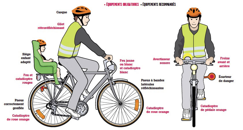 Les équipements obligatoires et facultatifs à vélo